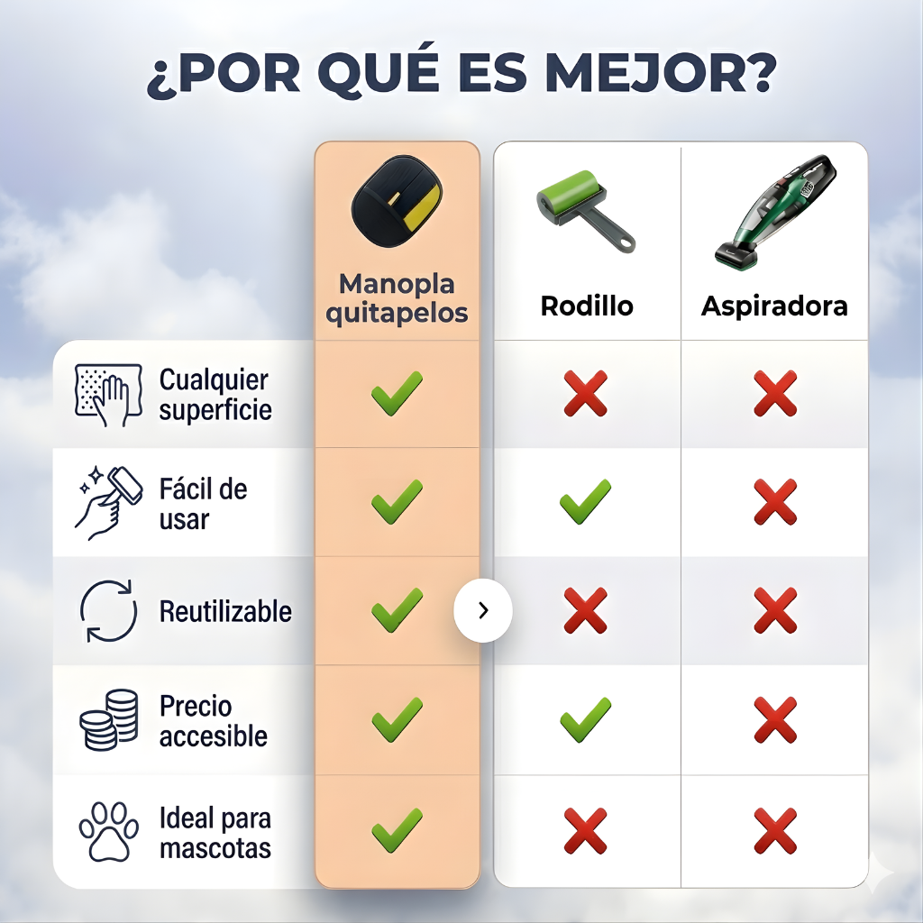 Guante Quita - Quitapelos Reutilizable para Mascotas